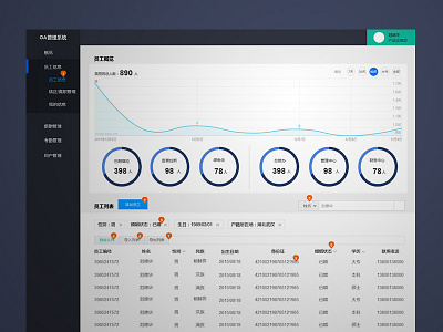 wireframe of OA system