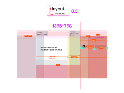 Layout 03 1366 090119 app design gui layout layouts ui ui designer mumbai ui guide uikit uikits ux vector