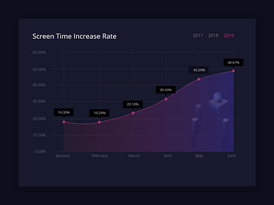 Day 018: Analytics Chart dailyui design ui ux