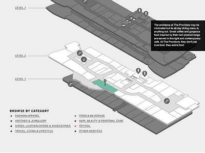 Shopping Mall Directory cross section directory shopping mall tenants listing