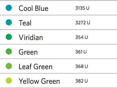 Inkling Pantone uncoated color palette