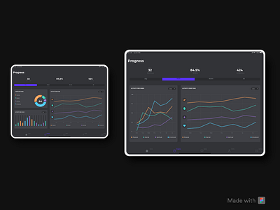 Dashboard UI