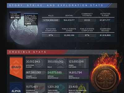 Destiny Beta Infographic destiny infographic