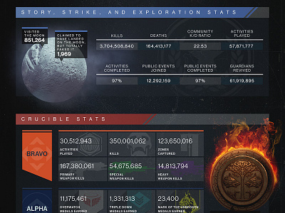 Destiny Beta Infographic