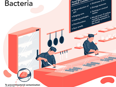 How to Control Bacteria Poster chef food food and drink food illustration infographic kitchen poster safety sushi vector illustration
