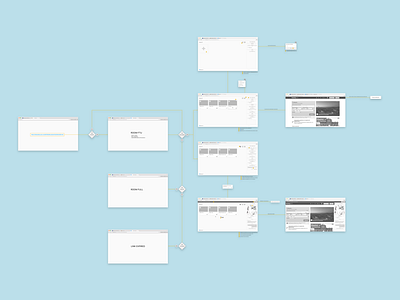 Guest Flow for Firefox Akita diagram firefox mozilla ui userflow ux