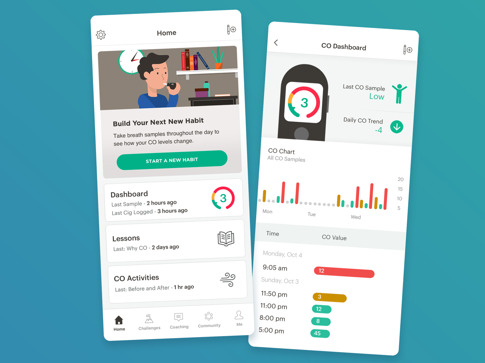 Pivot Smoking Cessation App by Christopher Lielasus Morrow on Dribbble