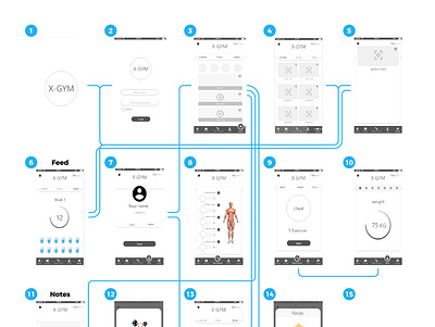 ux ui design illustrator photoshop protopie sketch ui ux web web design wireframe xd design