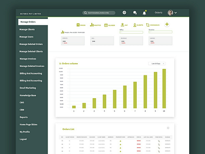 Dashboard ui ui.ux.adobe.minimal. web.