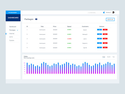 Minimal dashboard ui design