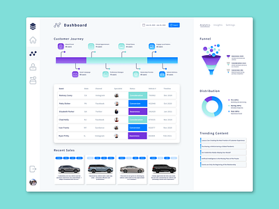 Vehicle Sales Dashboard (Desktop) analytics card charts clean ui dashboard design desktop funnel journey piechart settings sidebar