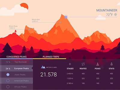 Climbers application branding design illustration ui ux vector web webdesign