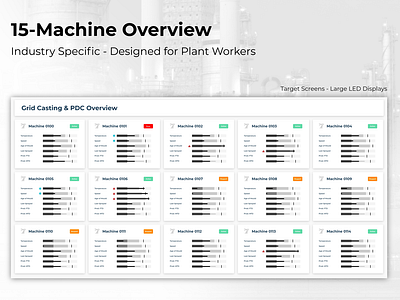 15-Machine Overview Dashboard