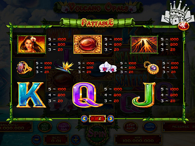 Paytable of the online casino slot