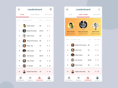 Valorant leaderboard by AKASH T on Dribbble