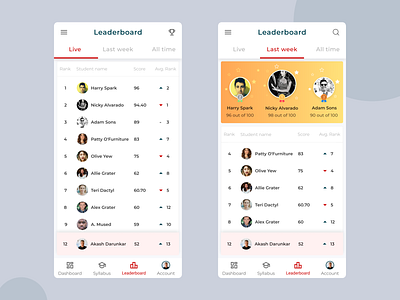 Live Leaderboard 019 app competition edtech edutech leaderboard learning app points rank score students ux