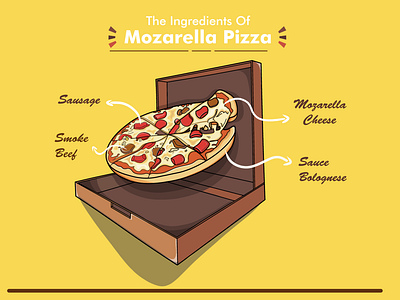 Box Of Pizza Illustration By Dwizky Indra On Dribbble