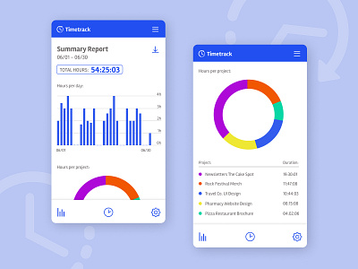 Daily UI :: 018 - Analytics Chart analytics analytics chart challenge charts daily ui 018 dailyui dailyui 018 dailyuichallenge time management timer