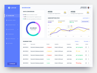 Dashboard aesthetic dashboard app dashboard ui diagram figmadesign task manager ui design