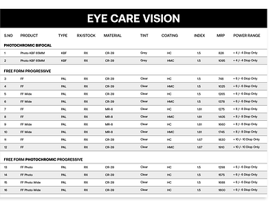 Price list for eye care vision