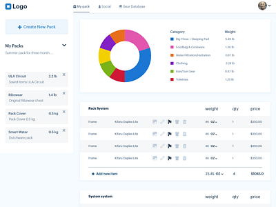 Dashboard for data management company