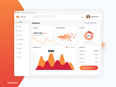 Sinergia  | Web App with rich Data Visualisation