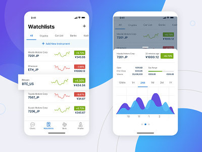 ChatQ | iOS Chat App Built for Finance chart cryptos data analysis data visulization ios ios app ios app design mobile app stocks ui watchlist