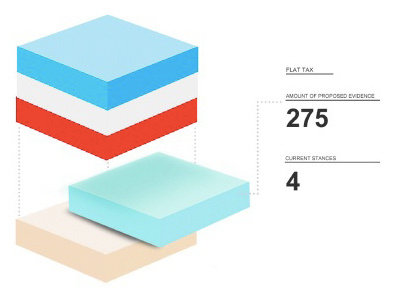 Building blocks blocks building data data visualization information