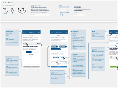 Interaction Flow