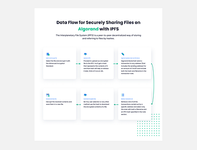 Data Flow blockchain design ui web