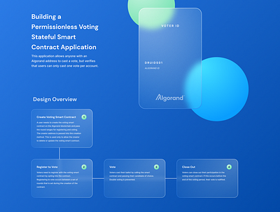 Voting Smart Contract blockchain design illustration infographic design infographics web