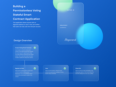 Voting Smart Contract