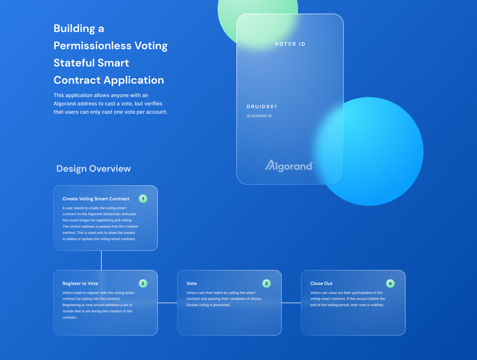 Voting Smart Contract By Druids On Dribbble 4657