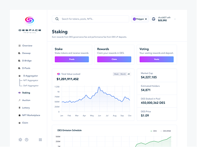 Staking Dashboard