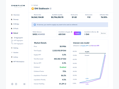 Lending - Market Details