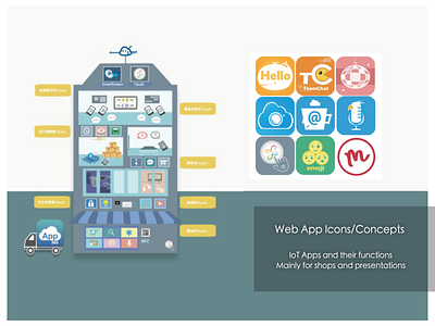 Web Apps design: IoT Concepts app design icon illustration