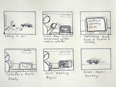 Sketch lo fi paper pen prototype sketch storyboard ux wireframe