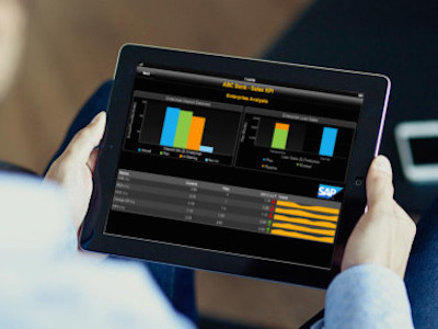 KPI Dashboard - iPad charts dashboard graphs ipad sap tablet