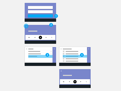 User Flow - Android Auto, Material Design android auto material design sketch wireframe