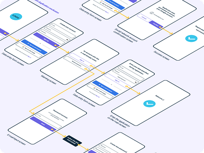 User flow interface mobile app user experience user flow ux