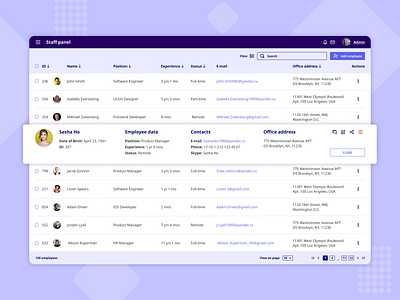 Staff panel concept dashboard design panel product staff ui ux web design