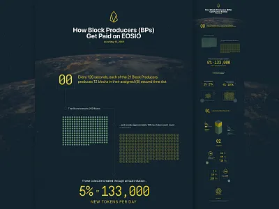 EOS BPs Infographic crypto design eos illustration infographic typography