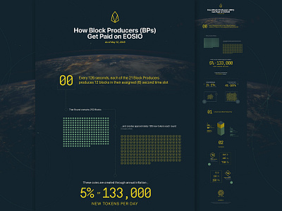 EOS BPs Infographic