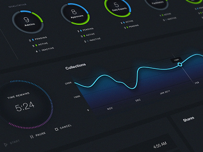 Dark UI Dashboard clean color dashboard design dribbble gradient infographic inspiration interface minimal monitoring new studio suprematism system tool tracker ui ux web