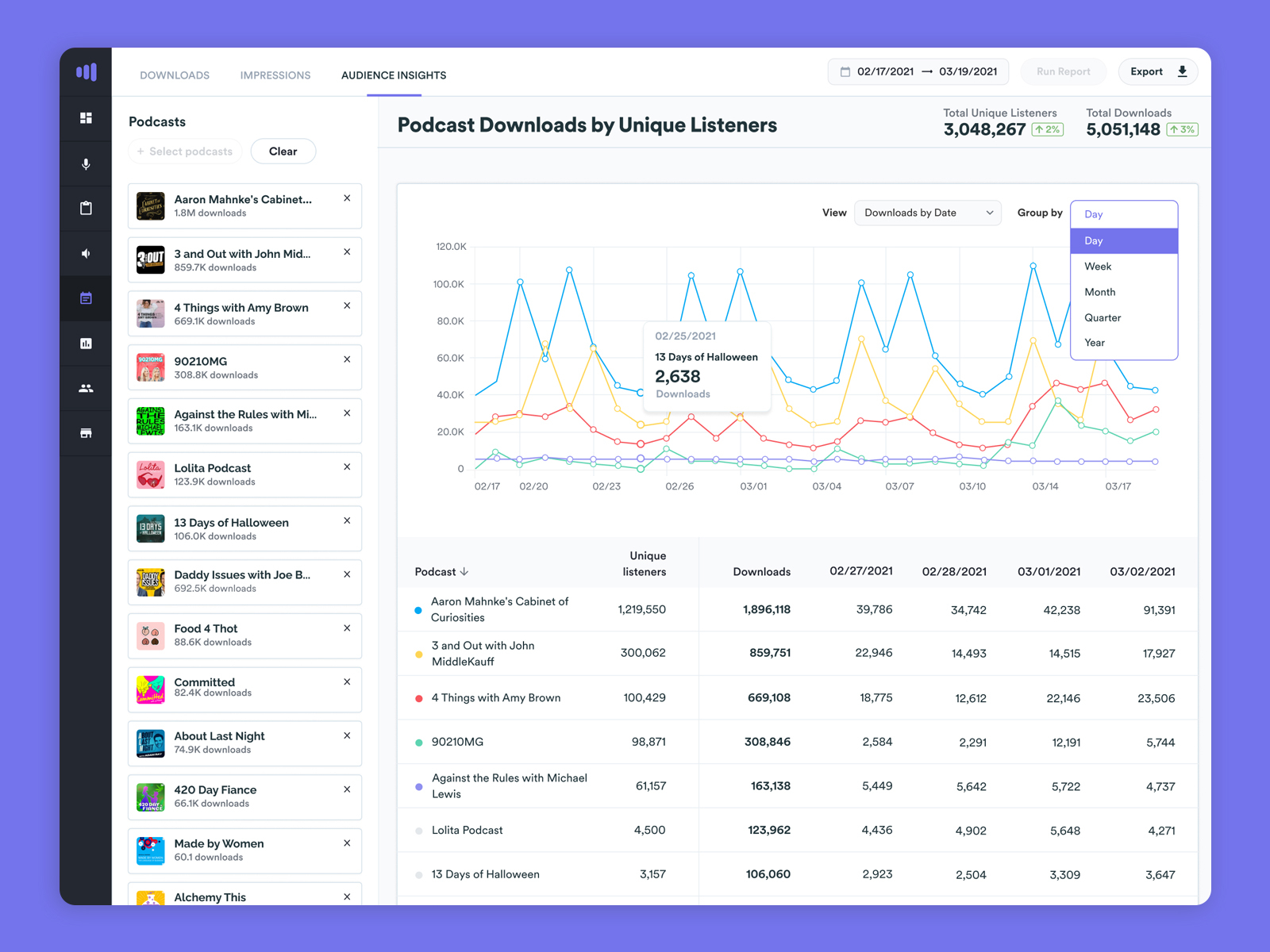 Audience Insights Dashboard by Marie M on Dribbble