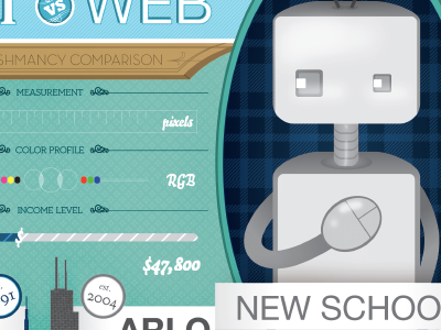 Infographic, web vs print plaid robot