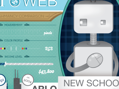 Infographic, web vs print