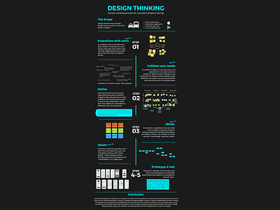 Design Thinking design process design thinking hyper island problem solving ux design