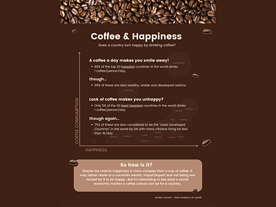 Coffee & Happiness - data visualisation coffee data analytics data visualisation ux design