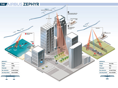 Airbus Zephyr infographic airbus graphic explanatory illustration infographic information design isometric design